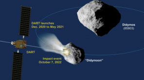 NASA Double Asteroid Redirection Test DART to Counter Didymos Asteroid