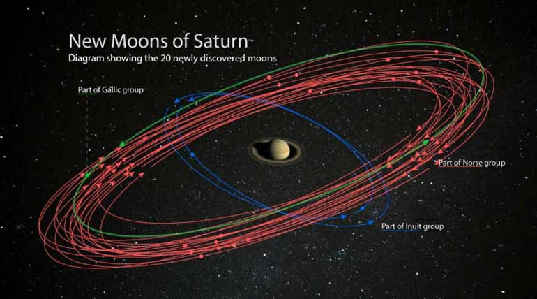 Scientists found twenty new moons orbiting Saturn